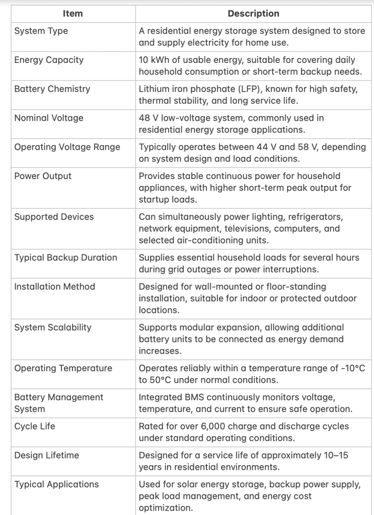 10 kWh Battery Specifications