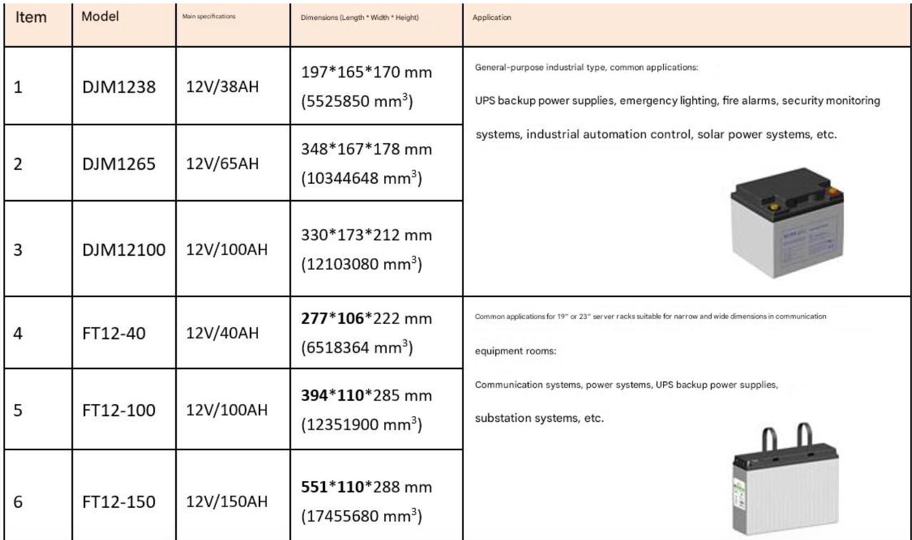 Battery acid specification sheet showing density, purity, concentration and impurity limits
